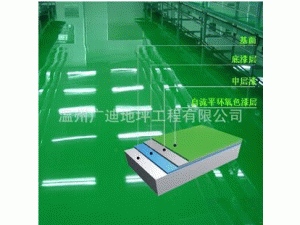 环氧树脂薄涂型地板