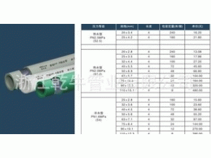 厂家批量供应“乾牛”牌自来水管用PPR铝塑稳态管