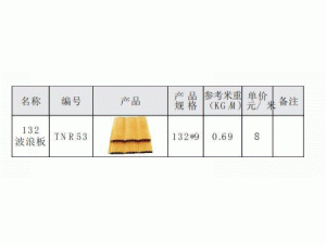 132波浪板