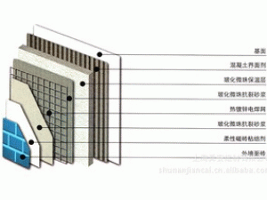 玻化微珠无机保温系统面砖饰面 无机保温材料保温系统 玻化微珠保